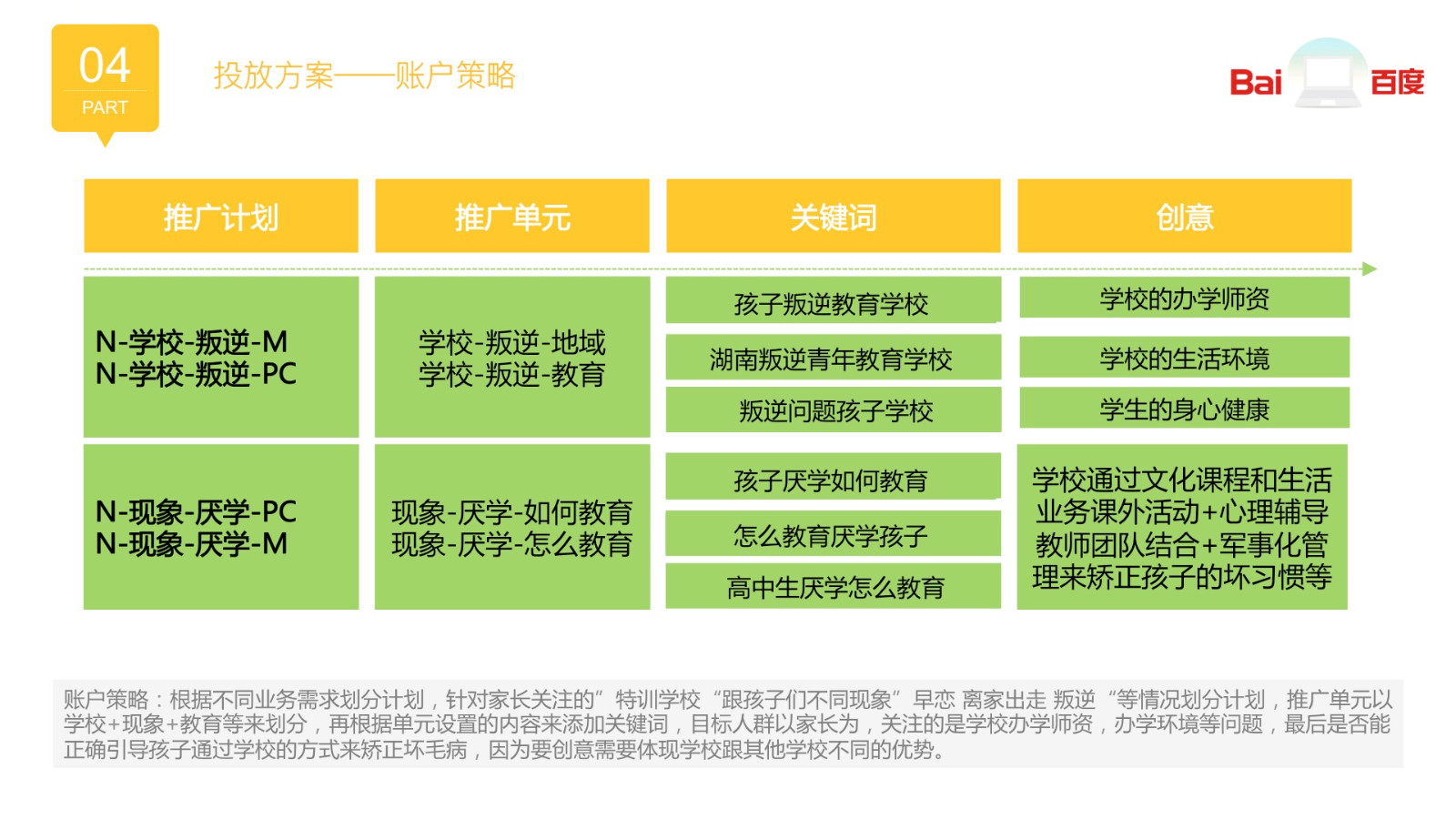 无锡百度推广：特殊教育行业利用搜索推广精准流量的优势提高招生率(图6)
