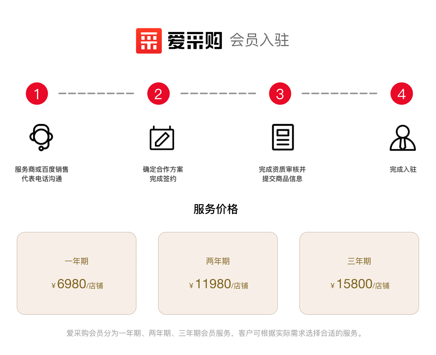百度爱采购商户卖家入驻流程:无锡百度公司来科普!